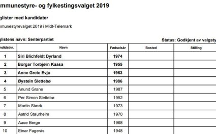 Kommunestyreliste Midt-Telemark 2019